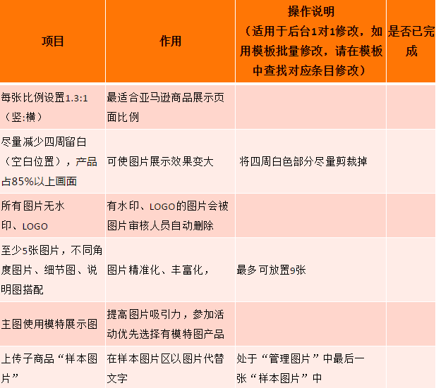 ?在亞馬遜開店必做的幾件事—讓流量和轉(zhuǎn)化率同時(shí)提高