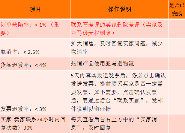 ?在亞馬遜開店必做的幾件事—讓流量和轉(zhuǎn)化率同時(shí)提高