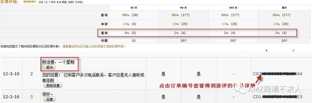 ?在亞馬遜開店必做的幾件事—讓流量和轉(zhuǎn)化率同時(shí)提高