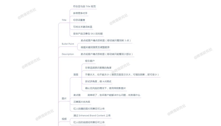 亞馬遜運營都是怎么推新品的？