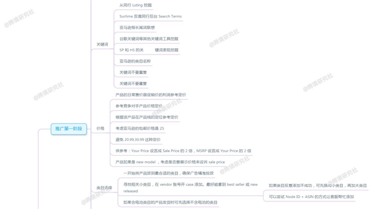 亞馬遜運營都是怎么推新品的？