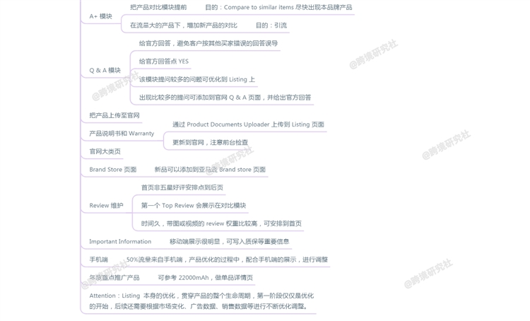 亞馬遜運營都是怎么推新品的？