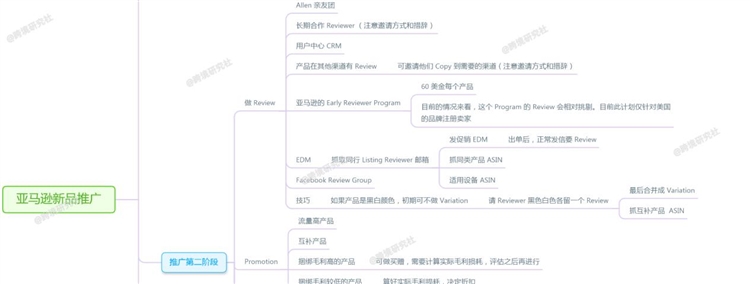 亞馬遜運營都是怎么推新品的？