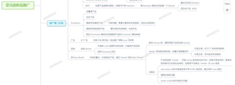 亞馬遜運營都是怎么推新品的？