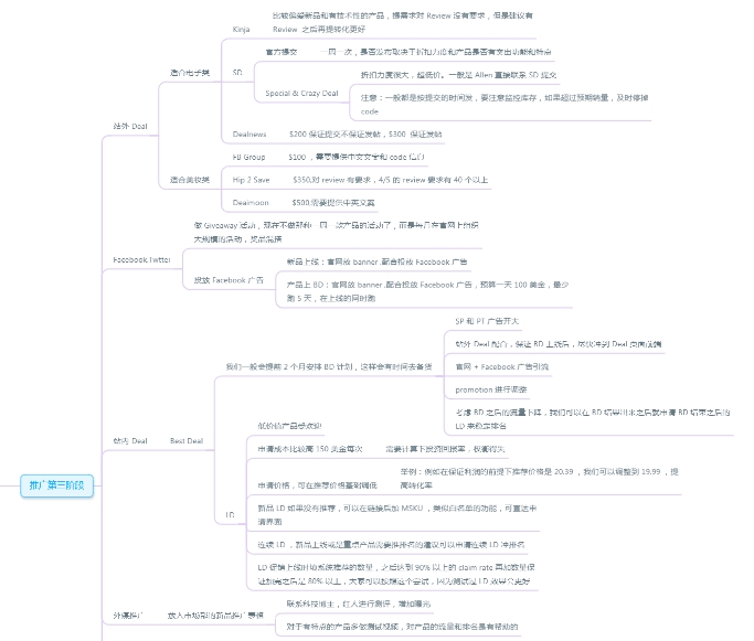 亞馬遜運營都是怎么推新品的？