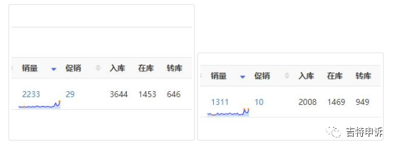 亞馬遜放松發貨限制！多位賣家可發貨數量增加