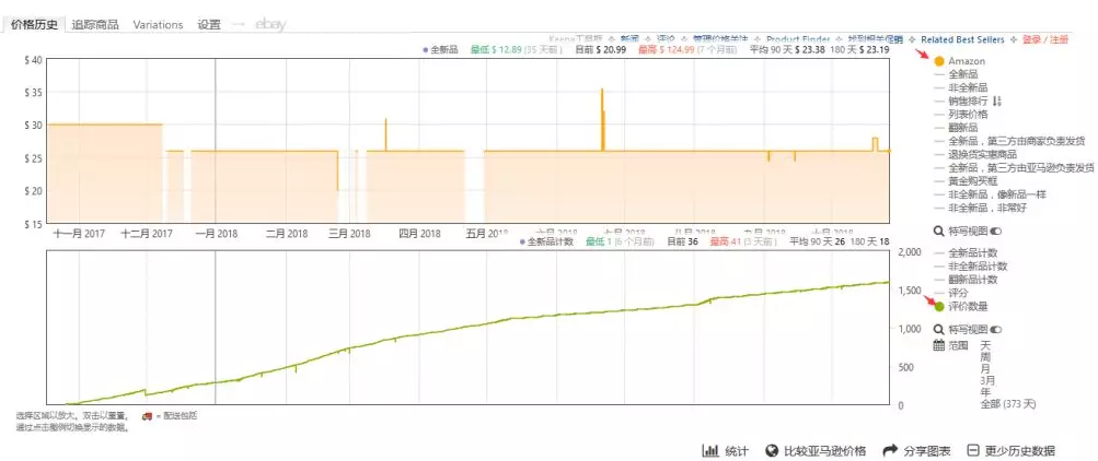 Keepa付費(fèi)后,149歐元就被你殘忍拋棄了嗎?
