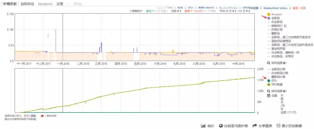 Keepa付費(fèi)后,149歐元就被你殘忍拋棄了嗎?
