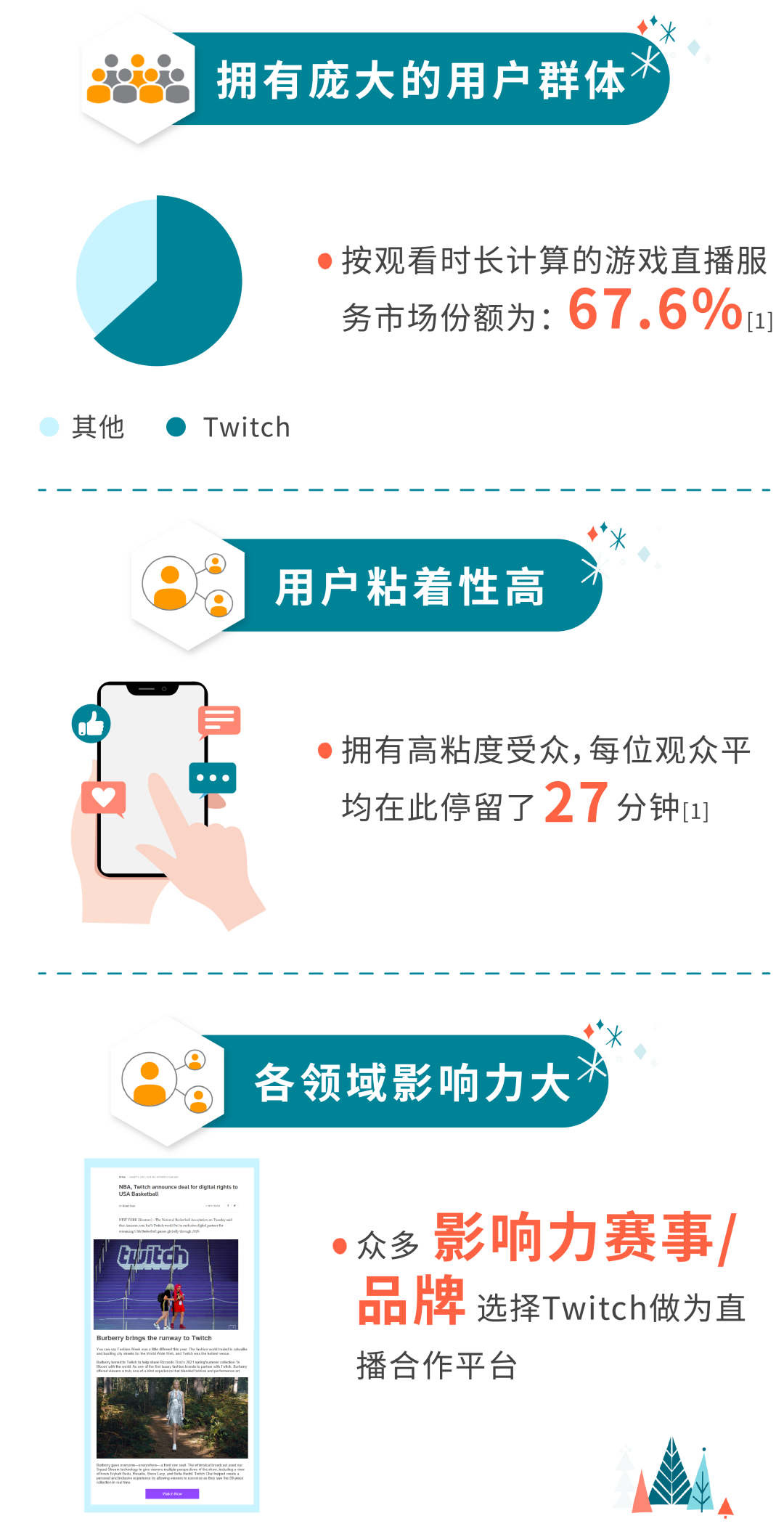 Twitch來了！亞馬遜開辟全新電競玩家戰場！
