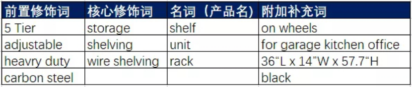 ASIN文案的可讀性和關鍵詞如何兼顧?