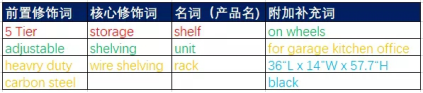 ASIN文案的可讀性和關鍵詞如何兼顧?