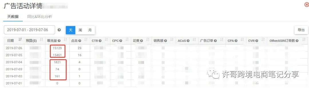 亞馬遜新產品投放,如何正確使用PPC廣告推廣 | PPC廣告投放策略(2)