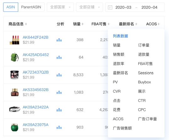 一封帖子1095個(gè)回復(fù),這些崩潰的亞馬遜運(yùn)營找到出路了?