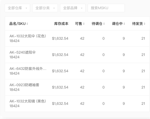 一封帖子1095個(gè)回復(fù),這些崩潰的亞馬遜運(yùn)營找到出路了?