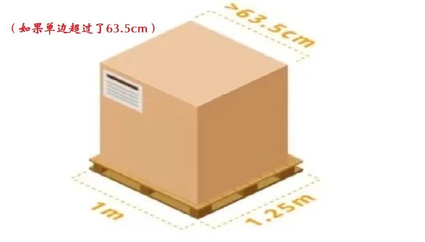 亞馬遜FBA貨件順利入倉的幾大要素