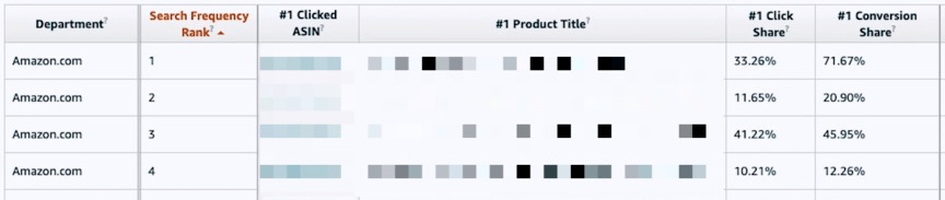 [指南]亞馬遜品牌分析：怎么使用亞馬遜分析