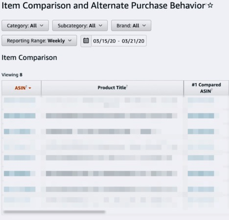 [指南]亞馬遜品牌分析：怎么使用亞馬遜分析