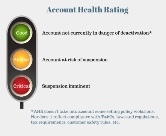 亞馬遜賣家如何看懂Dashboard解決賬號健康問題