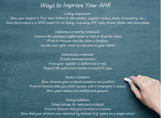 亞馬遜賣家如何看懂Dashboard解決賬號健康問題