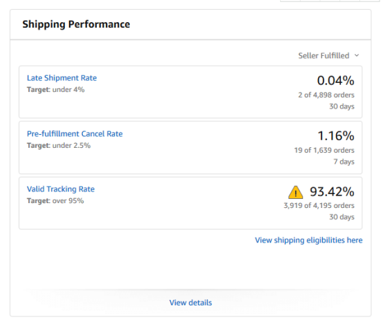 亞馬遜賣家如何看懂Dashboard解決賬號健康問題