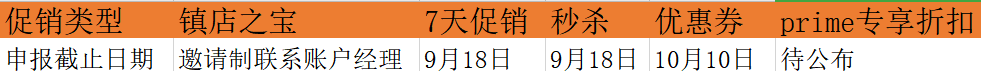 亞馬遜上線“黑五網(wǎng)一”促銷指南,Prime Day仍是個(gè)謎