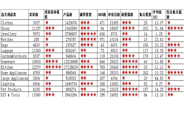 旺季來襲Q4常用的亞馬遜選品方法策略分享