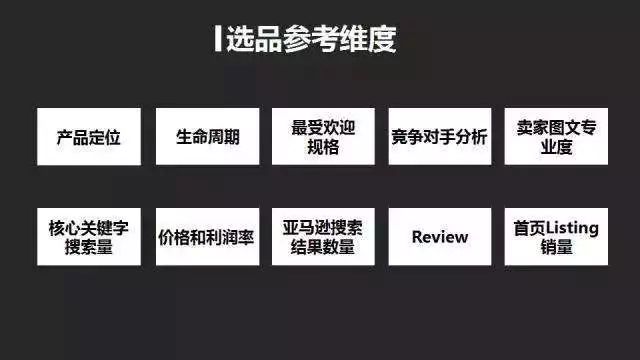 旺季來襲Q4常用的亞馬遜選品方法策略分享