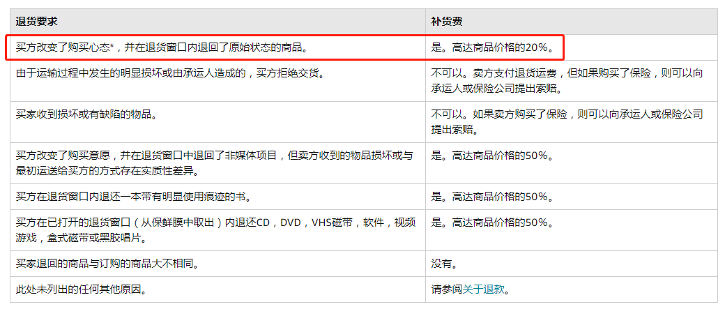 亞馬遜政策變更!兩個改動讓賣家抓狂