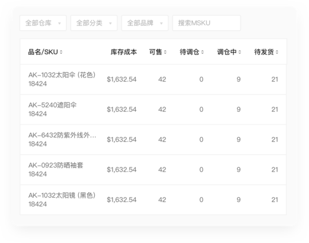 ASINKING領星ERP