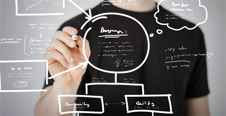 亞馬遜早期評論人的一些常見問題解答