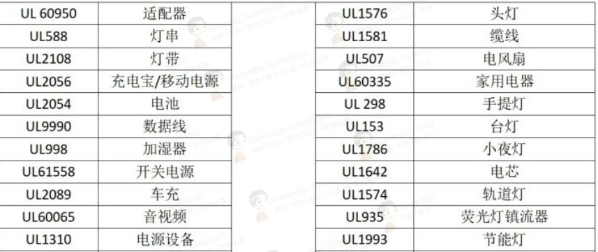 UL認證在亞馬遜對于注冊,文件和時效費用步驟詳解