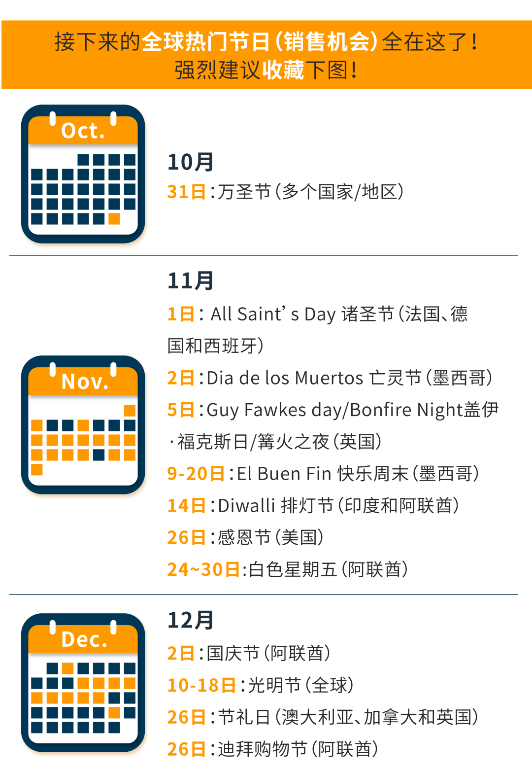 多站點管理神器+廣告實操,躺贏Q4收割4倍曝光!