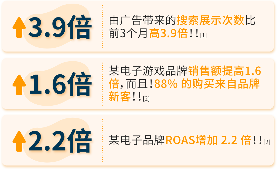 多站點管理神器+廣告實操,躺贏Q4收割4倍曝光!