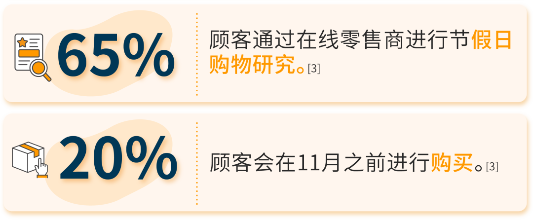 多站點管理神器+廣告實操,躺贏Q4收割4倍曝光!