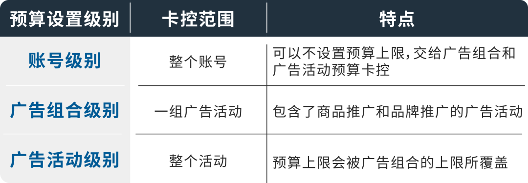 預算要怎么規劃和管理?一篇清空你的問題清單