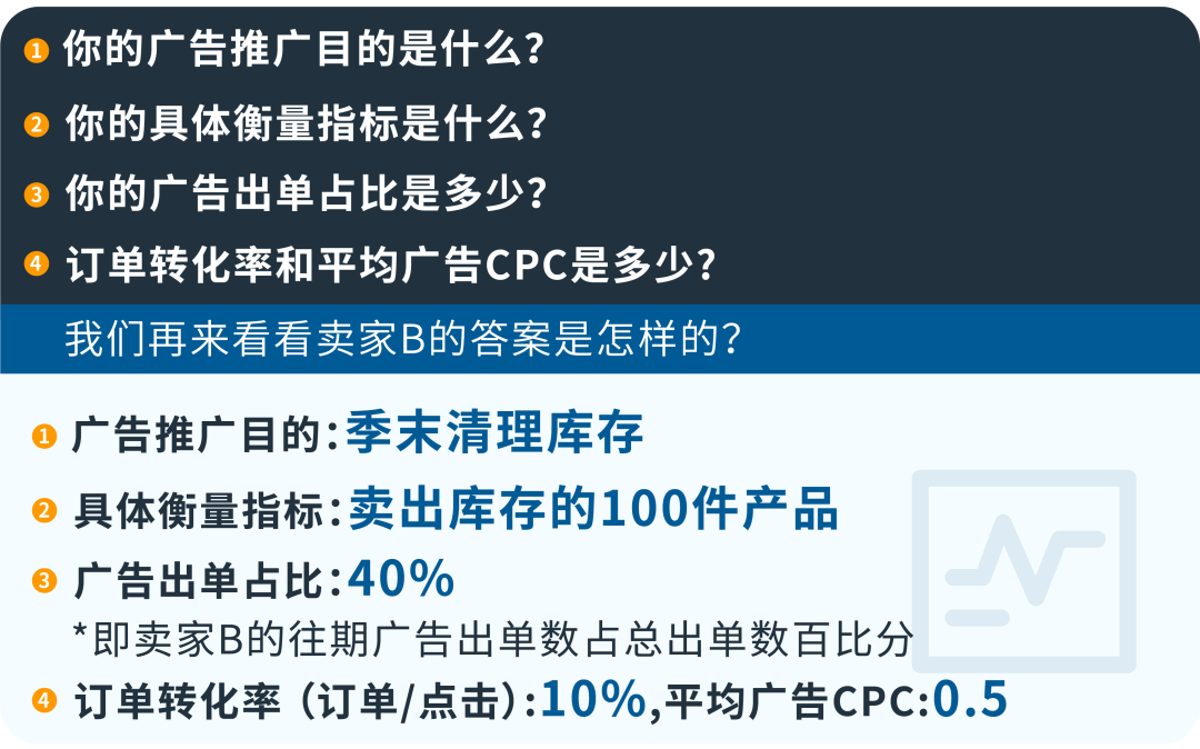 預算要怎么規劃和管理?一篇清空你的問題清單