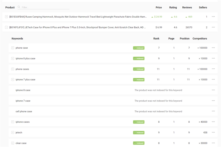 【AMZscout】怎么追蹤和監控亞馬遜amazon產品的關鍵字排名和銷售量？