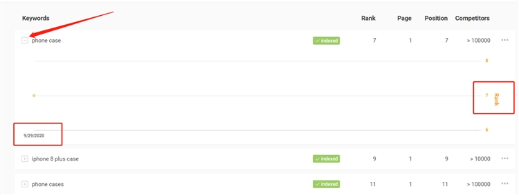 【AMZscout】怎么追蹤和監控亞馬遜amazon產品的關鍵字排名和銷售量？