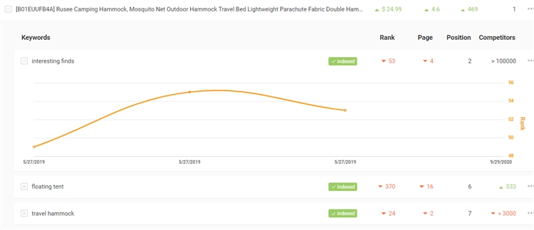 【AMZscout】怎么追蹤和監控亞馬遜amazon產品的關鍵字排名和銷售量？