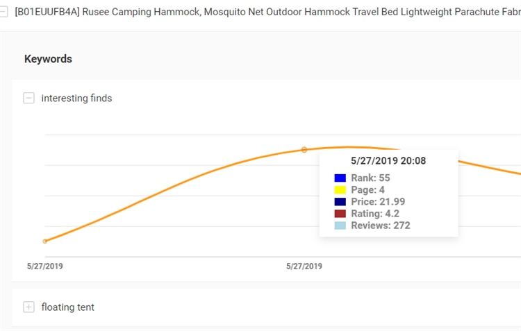 【AMZscout】怎么追蹤和監控亞馬遜amazon產品的關鍵字排名和銷售量？