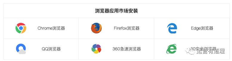 9個(gè)超強(qiáng)高頻使用的免費(fèi)Amazon\Shopify\速賣通小插件（含整站圖片下載，競品分析）