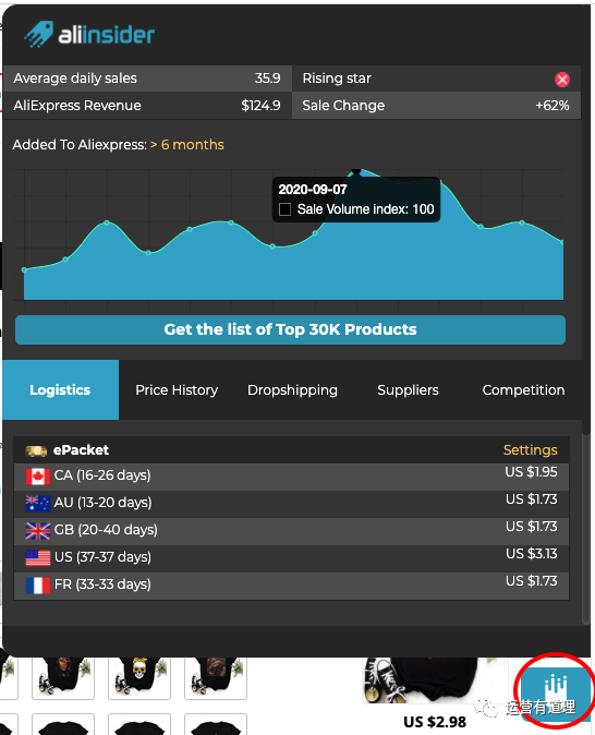 9個(gè)超強(qiáng)高頻使用的免費(fèi)Amazon\Shopify\速賣通小插件（含整站圖片下載，競品分析）