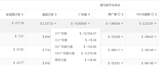 拒絕虧錢！不耗時耗力的亞馬遜利潤核算方式大公開！