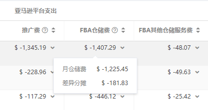 拒絕虧錢！不耗時耗力的亞馬遜利潤核算方式大公開！
