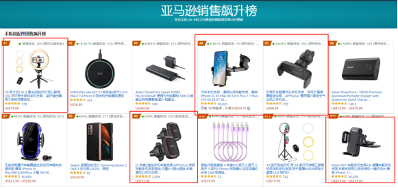 下半年跨境旺季開啟,這類熱門產(chǎn)品的侵權風險不容小覷!