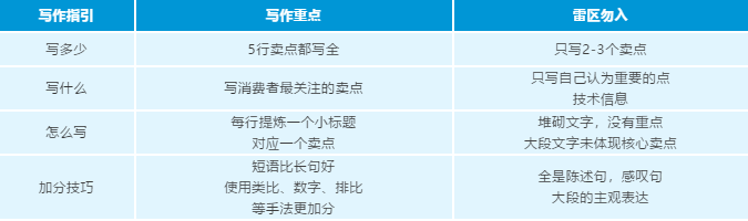 干貨|聽萬次理論不如上手實(shí)操?亞馬遜Listing和A+優(yōu)化實(shí)戰(zhàn)案例來了!