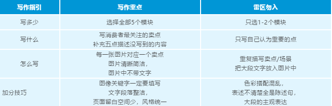 干貨|聽萬次理論不如上手實(shí)操?亞馬遜Listing和A+優(yōu)化實(shí)戰(zhàn)案例來了!
