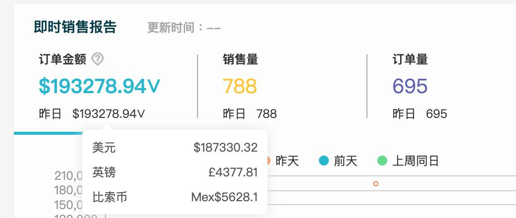 注意!美國站亮了,物流恐再暴漲