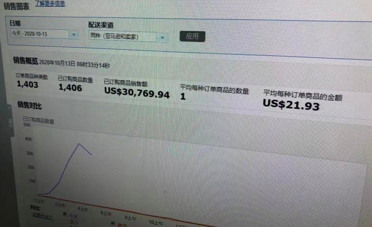 注意!美國站亮了,物流恐再暴漲