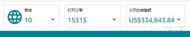 亞馬遜Prime Day有人狂賣1.5萬單,有人直接放棄
